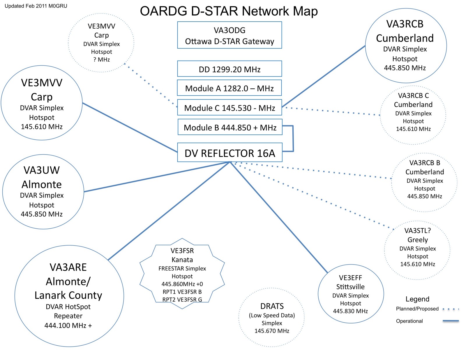network